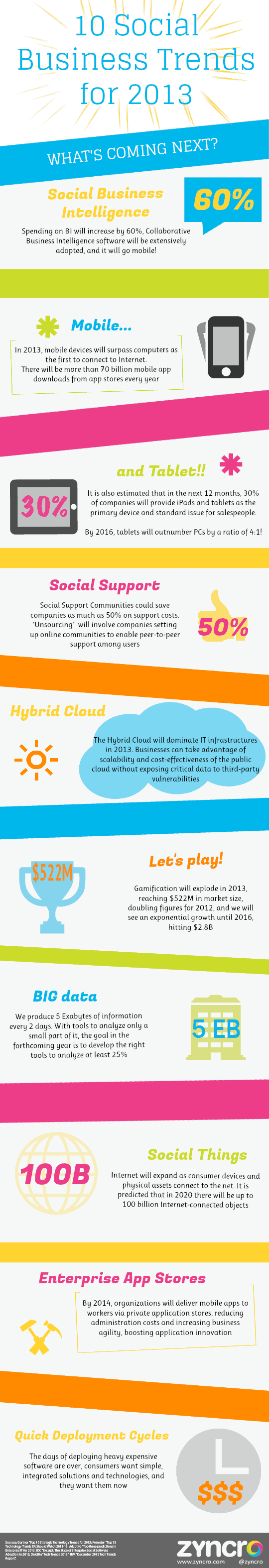 My-Infographic-definitiu-blog