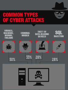 email peligro ciberataques fraude