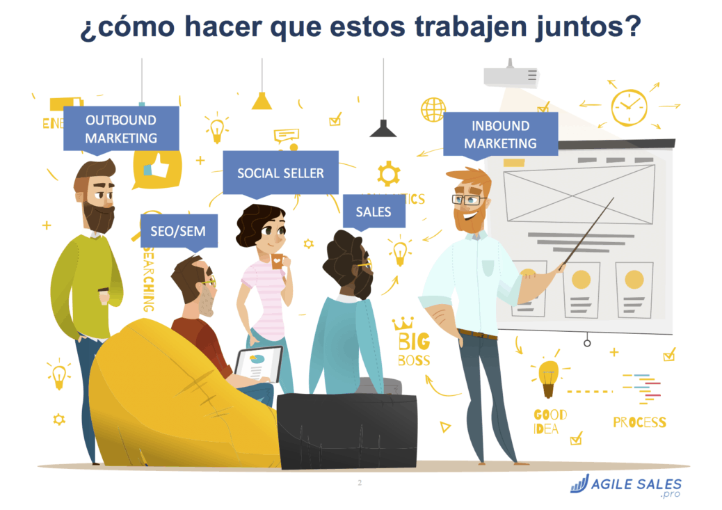 inbound-outbound-social-selling-trabajando-juntos-v2b-1038x733